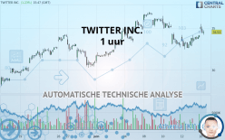 TWITTER INC. - 1 uur