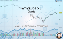 WTI CRUDE OIL - Journalier