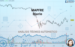 MAPFRE - Diario