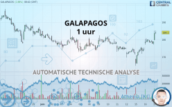 GALAPAGOS - 1 uur