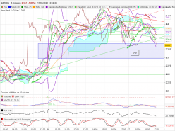 NATIXIS - 5 min.