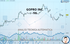 GOPRO INC. - 1H