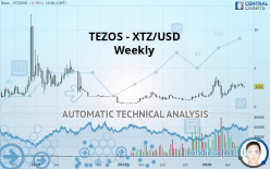 TEZOS - XTZ/USD - Weekly