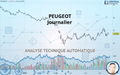 PEUGEOT - Daily