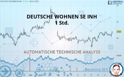 DEUTSCHE WOHNEN SE INH - 1 Std.