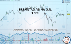 BRENNTAG SE NA O.N. - 1 Std.