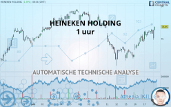 HEINEKEN HOLDING - 1H
