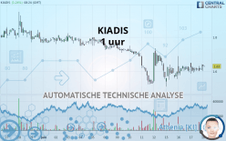 KIADIS - 1H