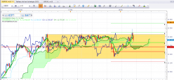 DAX40 PERF INDEX - 15 min.