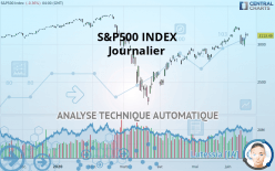 S&P500 INDEX - Journalier