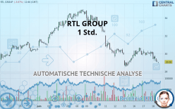RTL GROUP - 1 Std.