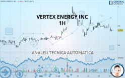 VERTEX ENERGY INC - 1H