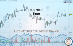 EUR/HUF - 1 uur