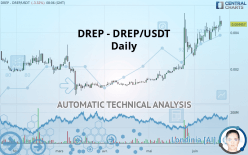 DREP - DREP/USDT - Daily