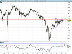 USD/JPY - 1H