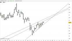 AMUNDI PHYS GOLD - Daily