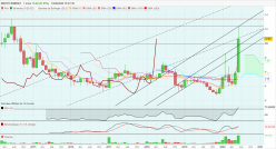 MCPHY ENERGY - Monthly