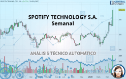 SPOTIFY TECHNOLOGY S.A. - Semanal