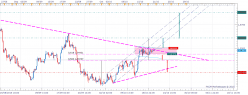 GBP/USD - 4 Std.