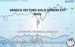 VANECK GOLD MINERS ETF - Daily