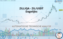 ZILLIQA - ZIL/USDT - Diario
