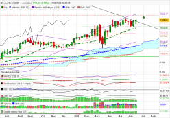 GOLD - USD - Hebdomadaire