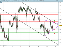 SILVER - USD - 30 min.