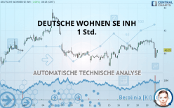 DEUTSCHE WOHNEN SE INH - 1 Std.