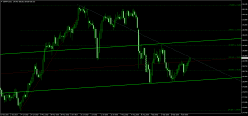 GBP/JPY - Daily