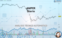 AMPER - Dagelijks