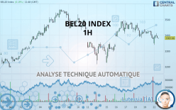 BEL20 INDEX - 1H