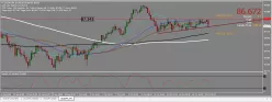 AUD/JPY - 4H