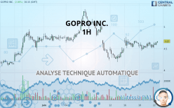 GOPRO INC. - 1H