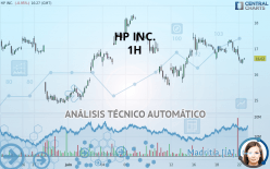 HP INC. - 1H