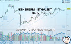 ETHEREUM - ETH/USDT - Diario