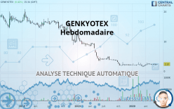 GENKYOTEX - Hebdomadaire