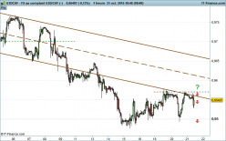 USD/CHF - 1 uur