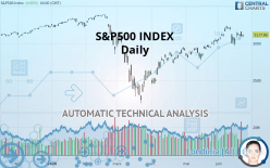 S&P500 INDEX - Diario