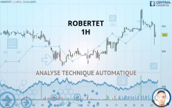 ROBERTET - 1 uur