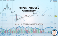 RIPPLE - XRP/USD - Giornaliero