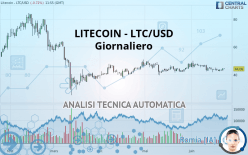 LITECOIN - LTC/USD - Diario