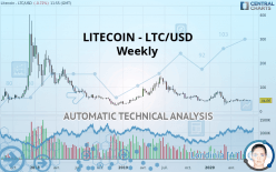 LITECOIN - LTC/USD - Weekly