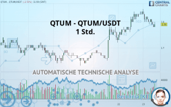 QTUM - QTUM/USDT - 1 Std.