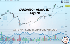 CARDANO - ADA/USDT - Täglich