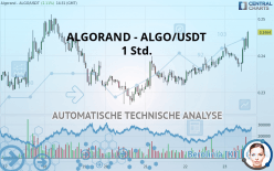 ALGORAND - ALGO/USDT - 1 Std.