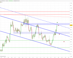 EUR/USD - 2 Std.