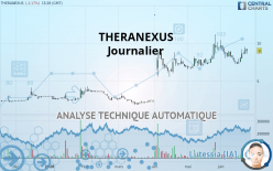 THERANEXUS - Daily