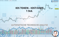 IOS TOKEN - IOST/USDT - 1 Std.