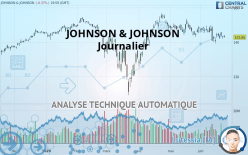 JOHNSON & JOHNSON - Journalier