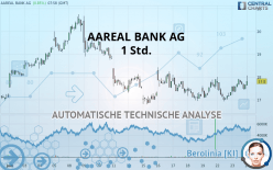 AAREAL BANK AG - 1H